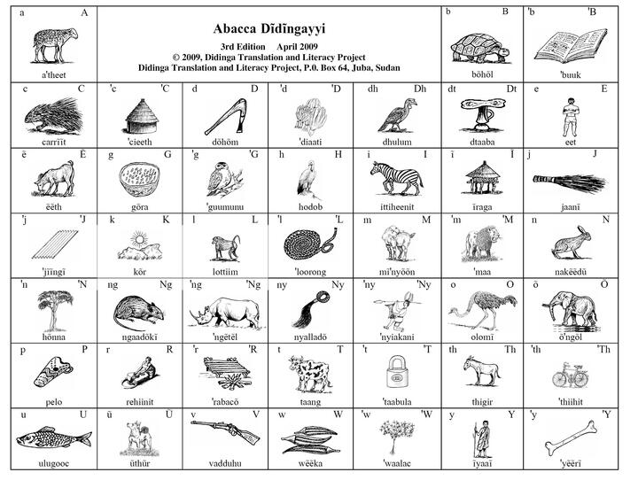 ABC Chart